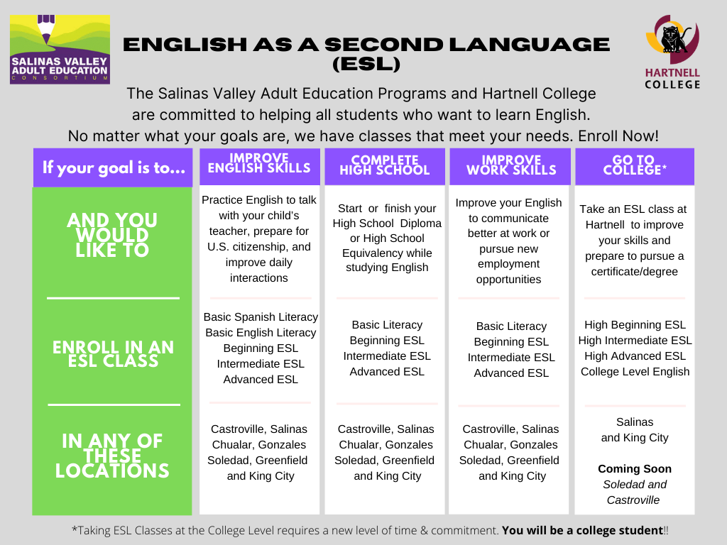 English as a Second Language (ESL) – Adult School – C.L.A.S.S. (Central Learning  Adult/Alternative School Site)